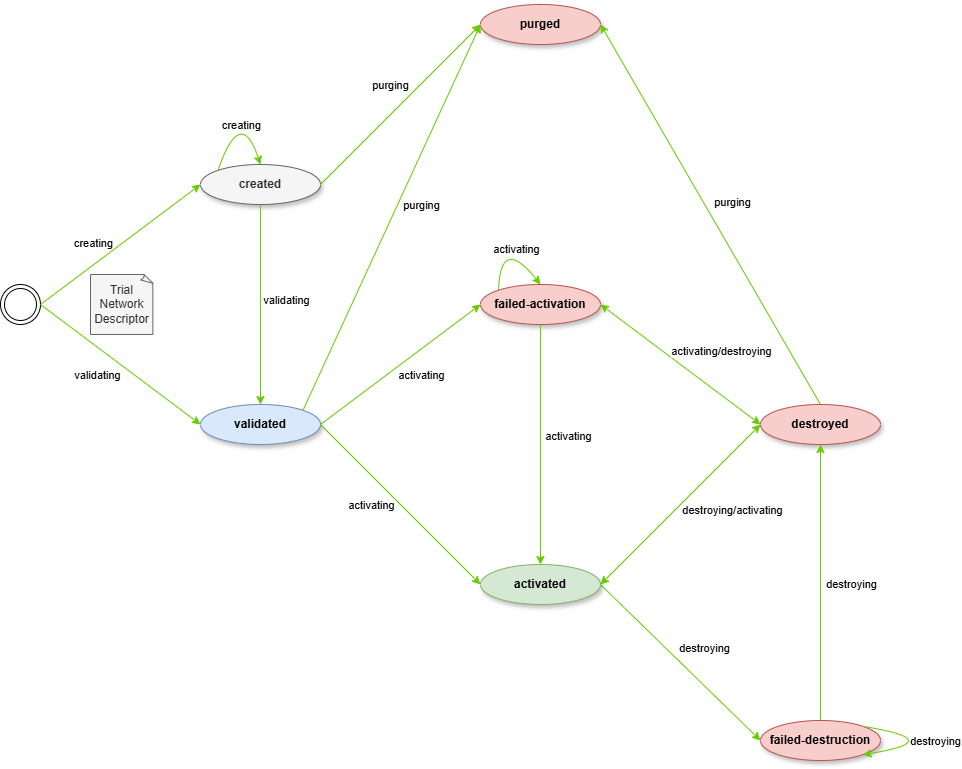stateMachine